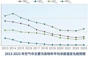 滕哈赫：预计卡塞米罗和利桑德罗一月中回归 林德洛夫将缺席几周