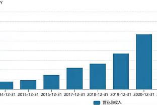 ?美记预测本赛季最终战绩：凯狼鹿60胜+ 火箭五成勇士38胜44负